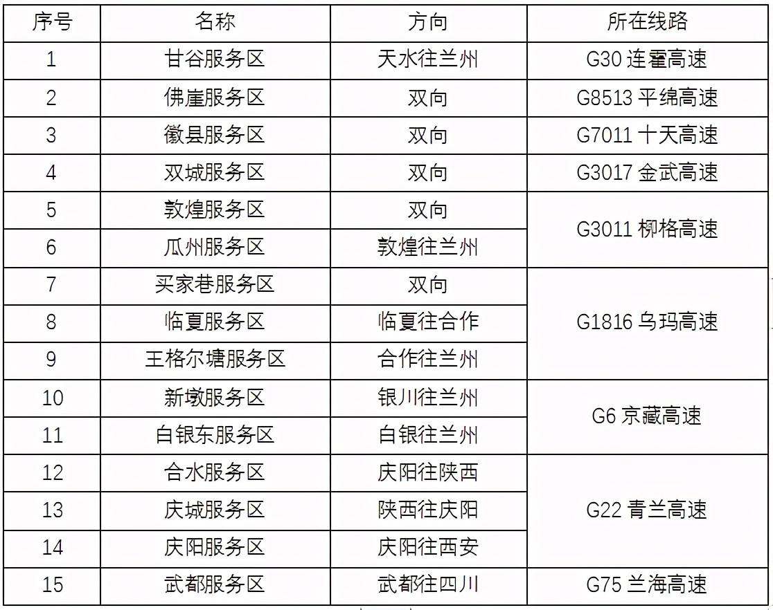 2020年國慶、中秋雙節(jié)甘肅省公路出行指南