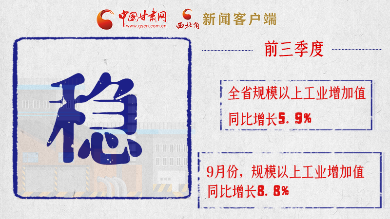 海報|亮點滿滿！帶你“解讀”甘肅前三季度經濟數(shù)據(jù)